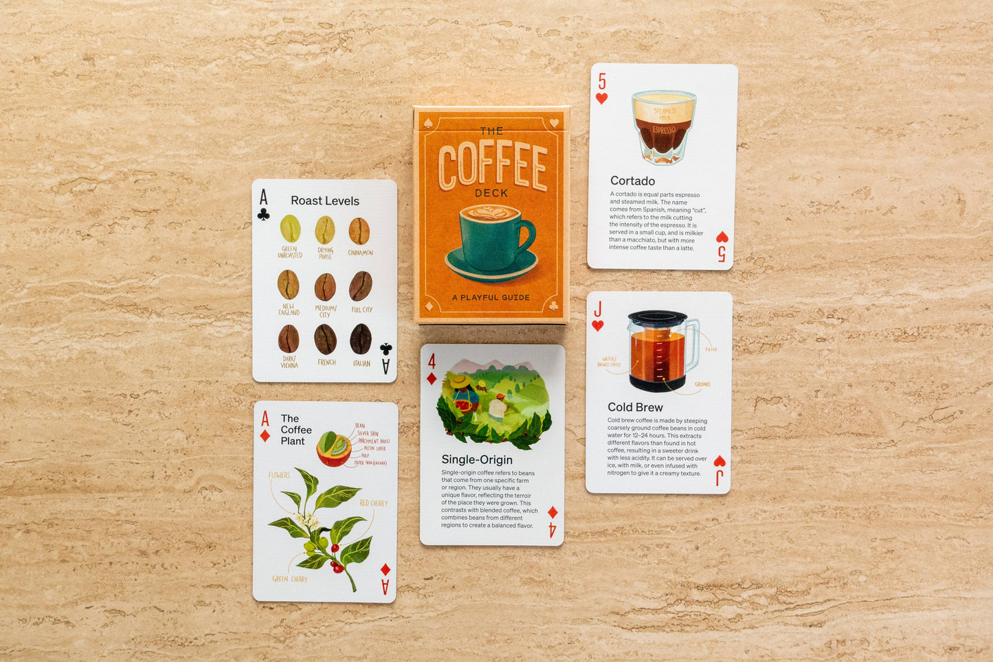 The Coffee Deck: A Playful Guide to Coffee